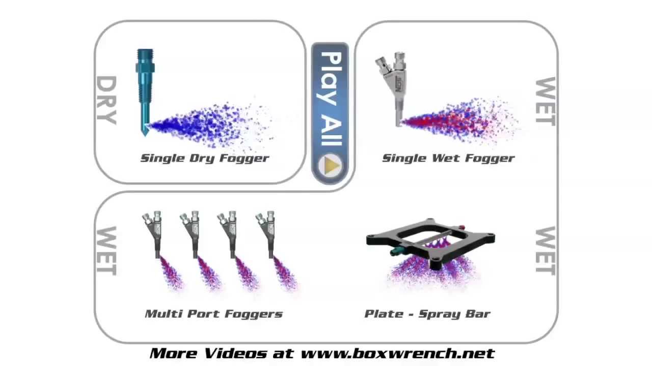 What Is Nos Nitrous Oxide Systems Youtube