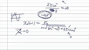 Learn Piezo Lecture 6E: Mathematical description of resonance