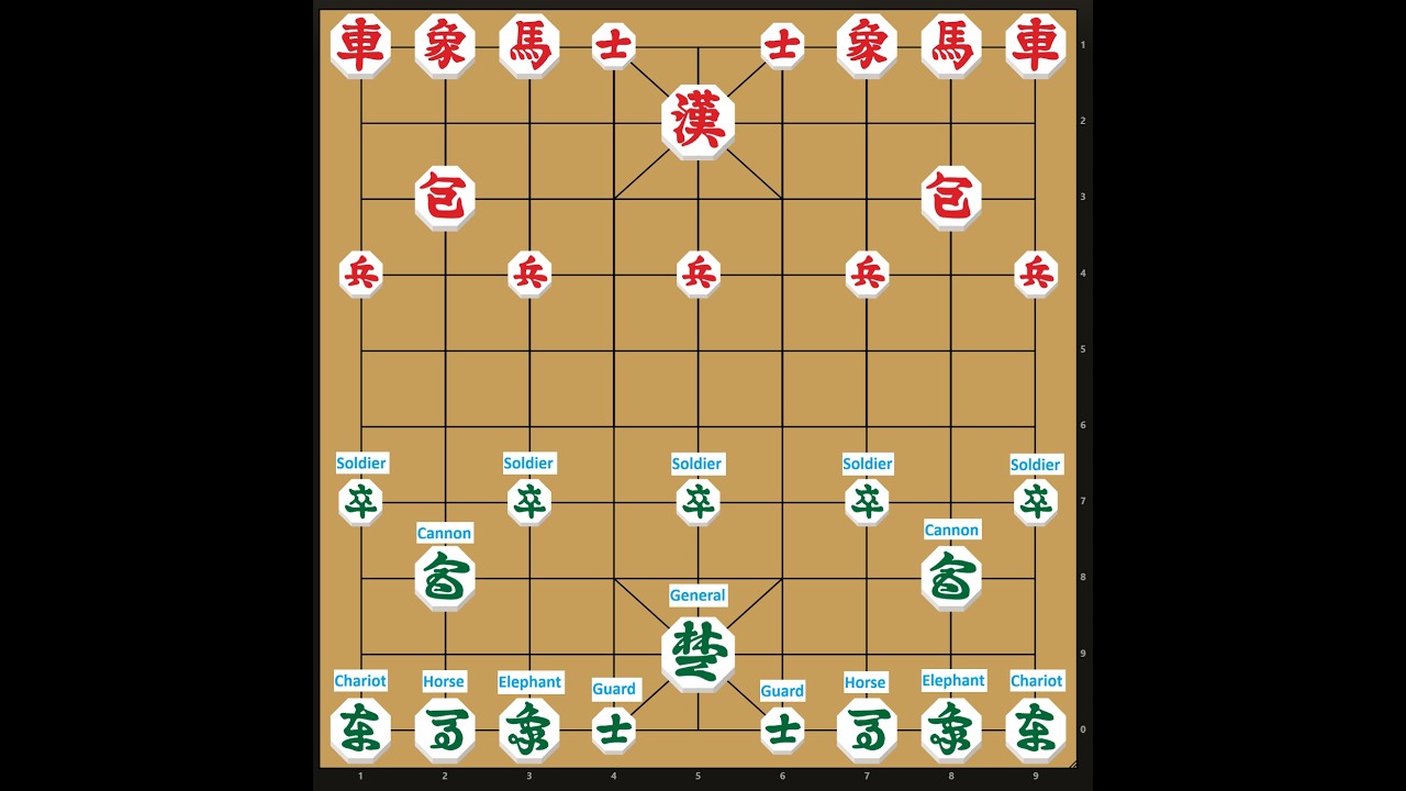 The BEST Beginner (Janggi) Korean Chess Opening (Simple & Strong)