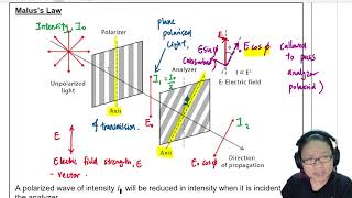 7.4B Malus Law Polarization And Intensity As Waves Cambridge A Level Physics