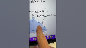 AI Is Killing Stack Overflow!! #coding #chatgpt #datascience