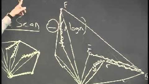 Geometric Algorithms: Graham & Jarvis