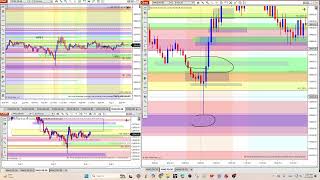 2026 08 07 PMT analysis vs end day chart