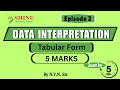 Episode 2 of DATA INTERPRETATION By N.V.N. Sir #shineadda365 #sbiclerk2025 #ibpsclerk2025