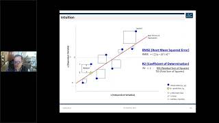 Regression Performance