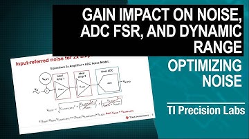 Gain impact on noise, ADC FSR and dynamic range