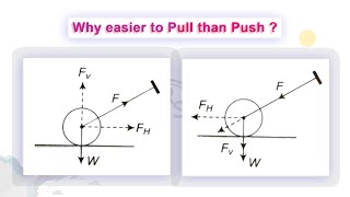 Why easier to #Pull than #Push - Rapid Science