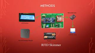 GIT335 Technical Presentation- Skimmers