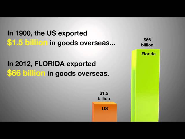 Florida Forward: Economic Development