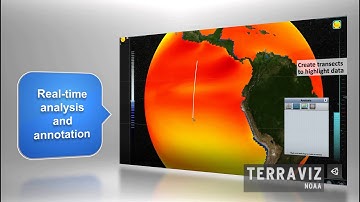 Unity 2014 Cross Industry Highlight Reel