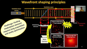 Fluorescent wavefront shaping using incoherent iterative phase conjugation