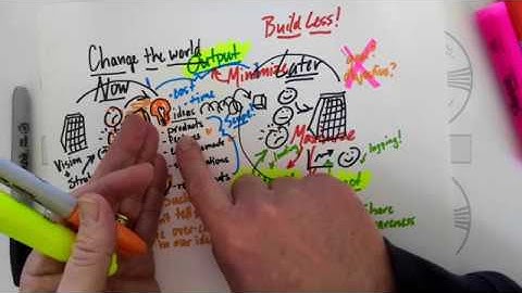 Output vs  Outcome & Impact