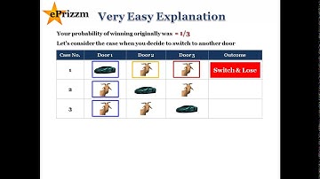 Monty Hall Problem : Very easy explanation of a counter-intuitive difficult problem