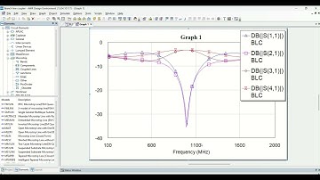 How to design Branch line/Quadrature (90 deg)/Hybrid coupler for 1 GHz with AWR software -part 1.