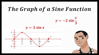 GRAPH OF A SINE FUNCTION