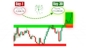 How to Grow a Small Trading Account FAST | Full Guide for Beginners & Intermediate Traders