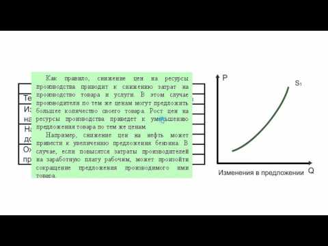 Смещение кривой предложения