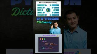 Python Dictionary Explained in 30 Seconds 🔑 | #python #coding #programming #learning