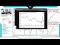 Live Forex Trading and Technical Analysis - Forex.Today