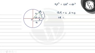 The magnitude of displacement of a particle moving in a circle of r...