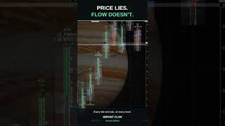 Price lies. Order flow doesn't. #Shorts