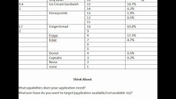 Android API Levels for Android Platform Versions