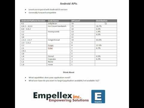 Android API Levels for Android Platform Versions
