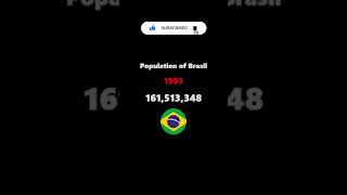 Brazil Population Growth 19752024