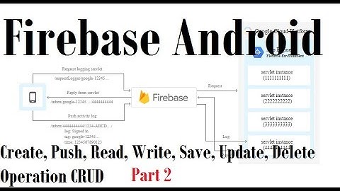 78 Android Firebase Database Example 2: Create, Push, Read, Write, Save, Edit, Update, Delete CURD