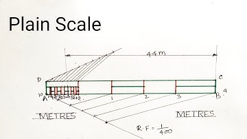 Plain Scale