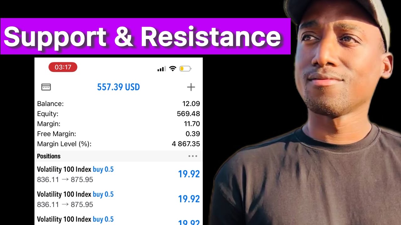 Как использовать уровни поддержки и сопротивления в торговле на Форекс (пошаговое руководство для...