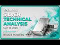 XAG/USD Price Forecast Today, Technical Analysis (May 25):  Silver at Key Inflection Point
