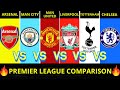PREMIER LEAGUE Comparison Arsenal Vs Man City Vs Man United Vs Liverpool Vs Tottenham Vs Chelsea