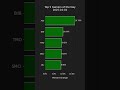 Top 5 Gainers and Losers in S&P 500 - Daily Highlights