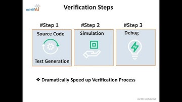 Introduction to VerifAI
