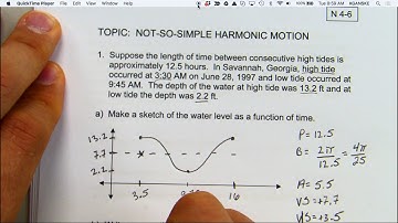 MODELING WITH TRIG CURVES: HARMONIC MOTION