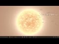 UY Scuti VS Solar System