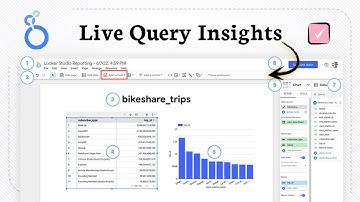 Looker Studio gebruiken met Big Query (Smart Connect)