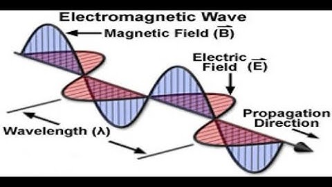 Electromagnetic Theory : Chapter - Uniform plane wave, subtopic - wave equation