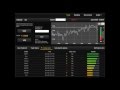 Top Binary Options Trading Strategy
