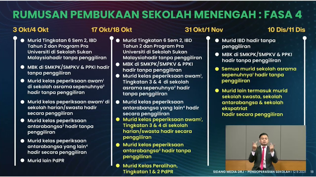 8 Rumusan Pembukaan Sekolah Menengah Fasa 4 Youtube