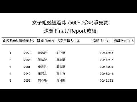 115年-全民運動會 女子組500+D公尺 決賽 🥇施沛妤 🥈劉懿萱 🥉李孟竹