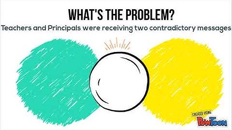 Module 2 - Activity 2: Laws and Policies
