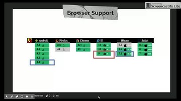 Angular 2 Ground Up - Part 1