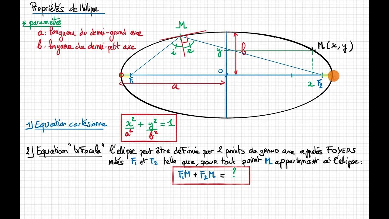 Définition et propriétés d'une ellipse  YouTube