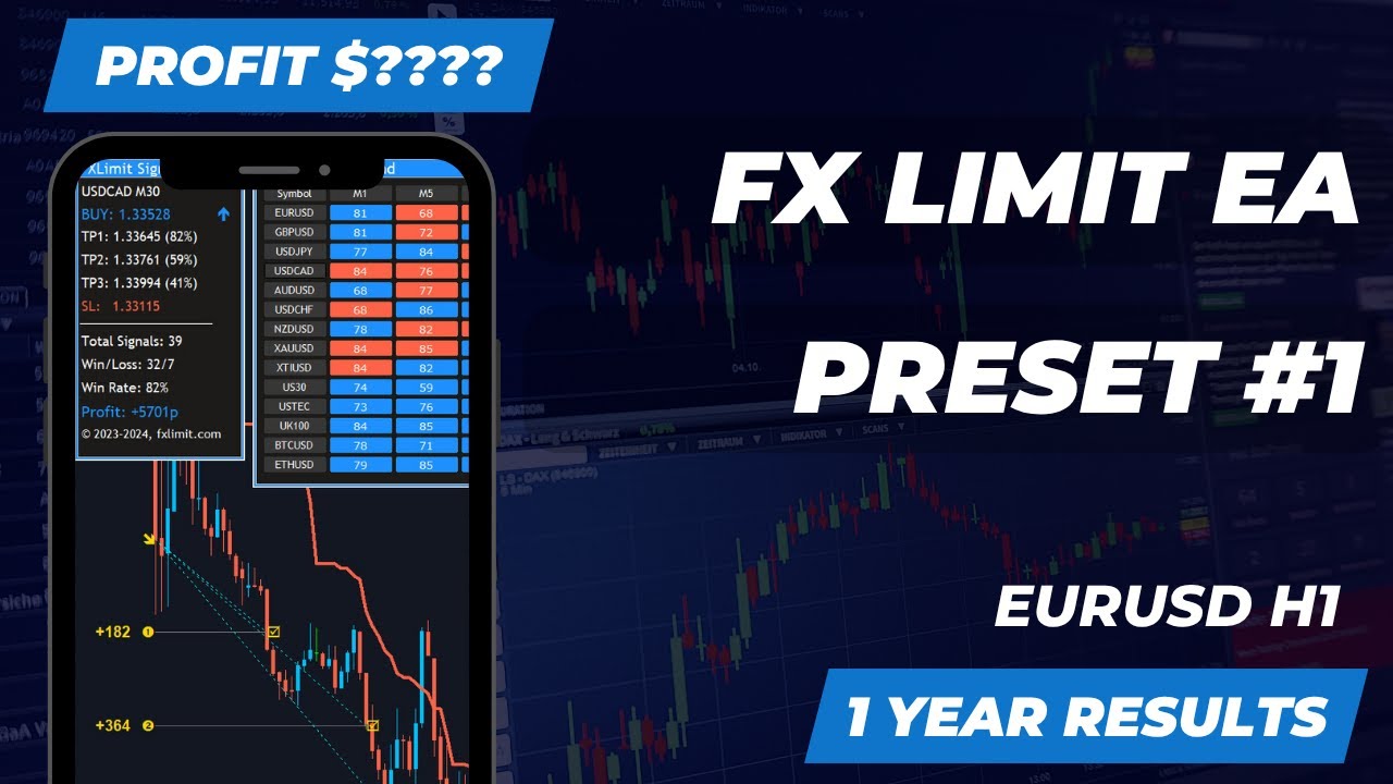 FX Limit EA - Preset #1 (Backtest Results)