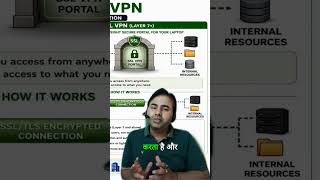 VPNs & MFA: Secure Your Network Access!