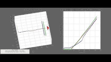 3D trajectory visualization