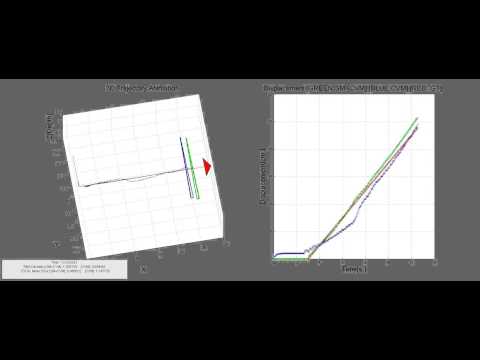 3D trajectory visualization