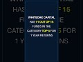 WhiteOak Capital: High 1 Year Returns For All Categories #whiteoak #mutualfunds
